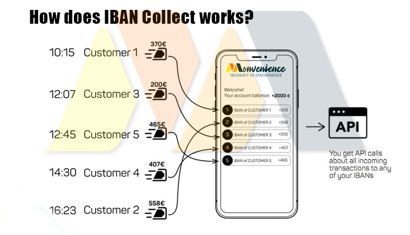 How does IBAN collect works