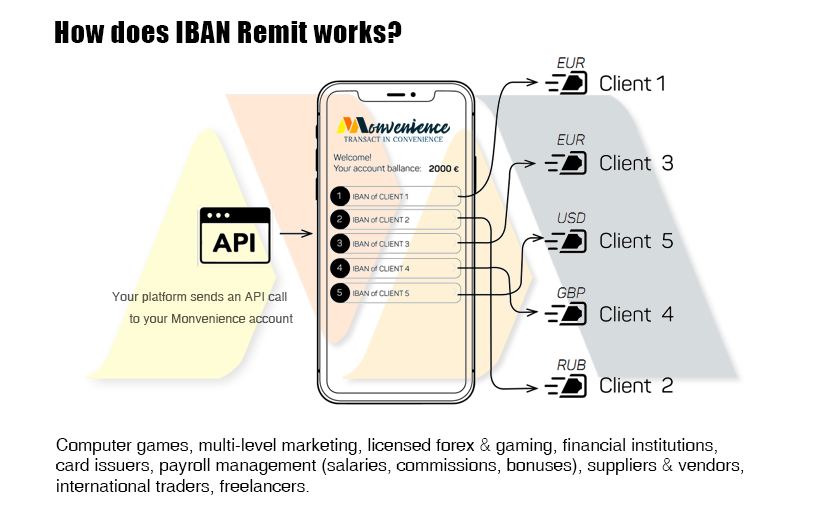 How does IBAN remit works