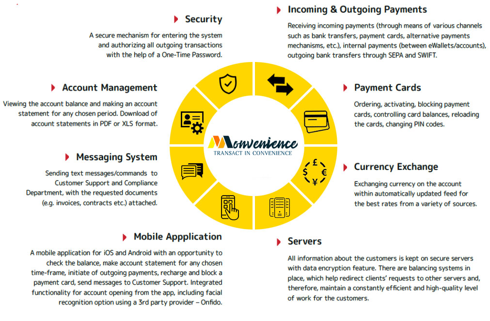 International IBAN Account from Monvenience