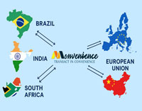 BRICS Exim Platform
