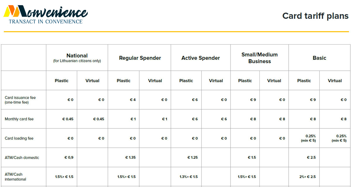 Card Tariff Plans 1