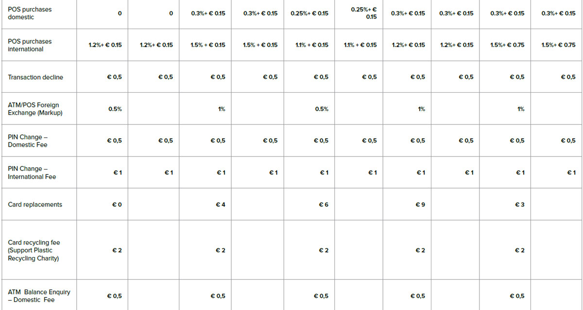 Card Tariff Plans 2