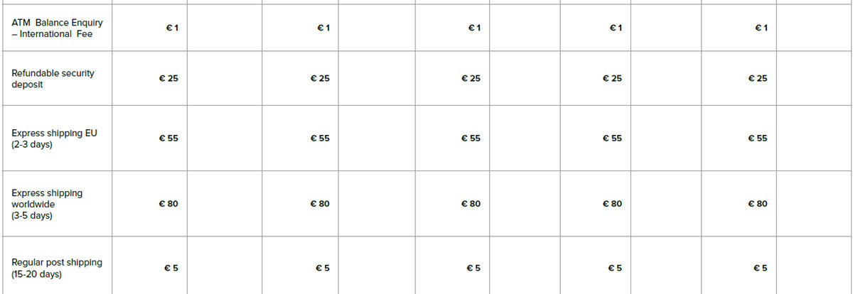 Card Tariff Plans 3