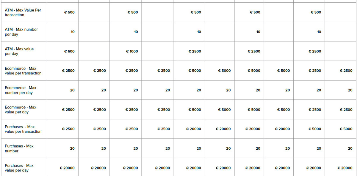 Card Tariff Plans 4