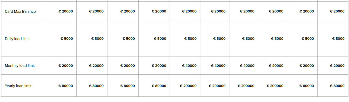 Card Tariff Plans 1